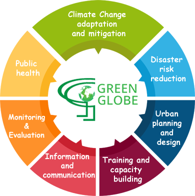 Green Globe Chart